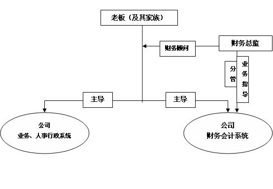 财务总监工作内容(财务总监培训课程财务总监)