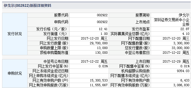 今日新股上市一览表（2017年12月29日）附打新攻略