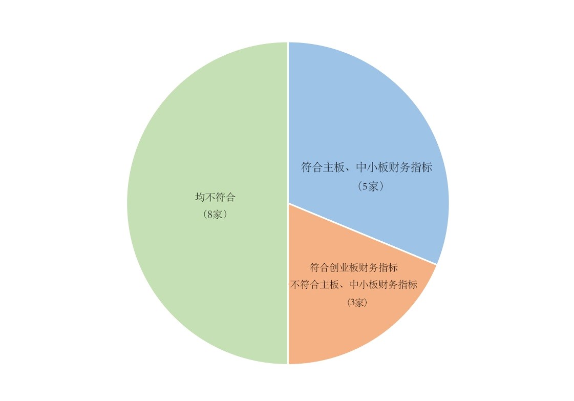 香港公司上市条件(公司a股上市条件)(图2)