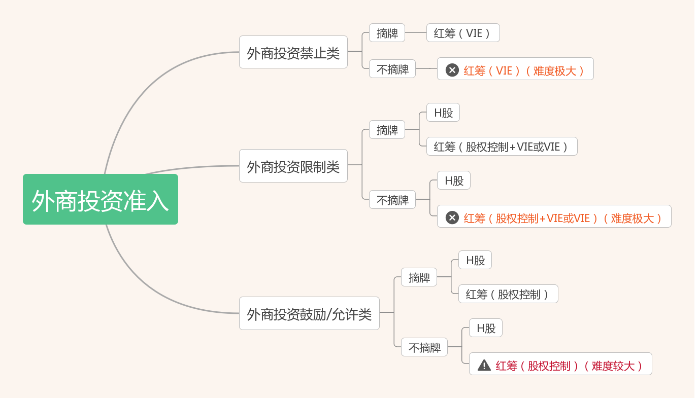 香港公司上市条件(公司a股上市条件)(图6)