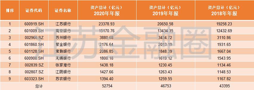 江苏银行ipo(江苏银行ipo上市)(图3)