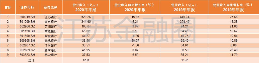 江苏银行ipo(江苏银行ipo上市)(图10)