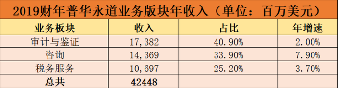 财务咨询公司排名(财务代记账公司排名)(图17)