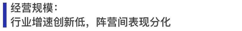 图：2020年房地产上市公司总资产均值及增长率