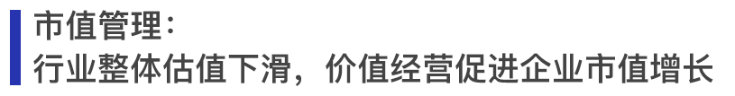 图：2017-2020年沪深及大陆在港上市房地产公司市值均值及其增长率