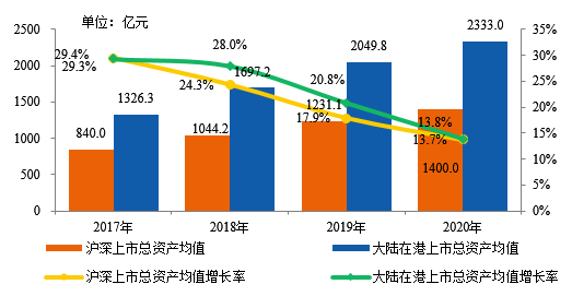 房地产上市公司(房地策划公司微信运营)(图3)