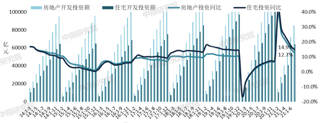 房地产上市公司(房地策划公司微信运营)