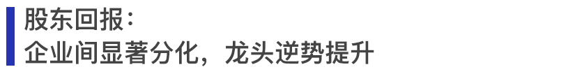 图：2017-2020年沪深及大陆在港上市房地产公司每股收益均值