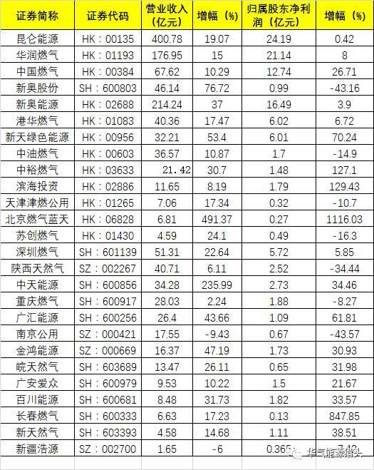 天然气上市公司(天然气和页岩气)(图1)