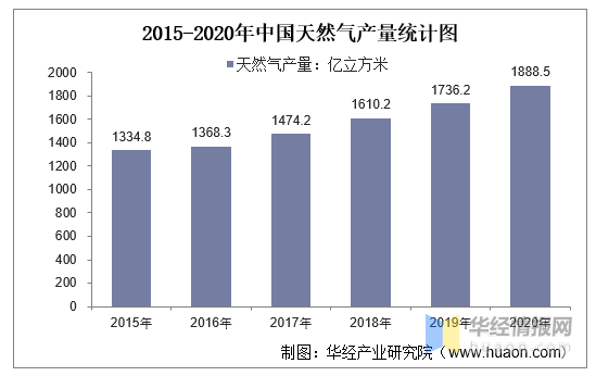 天然气上市公司(天然气和页岩气)