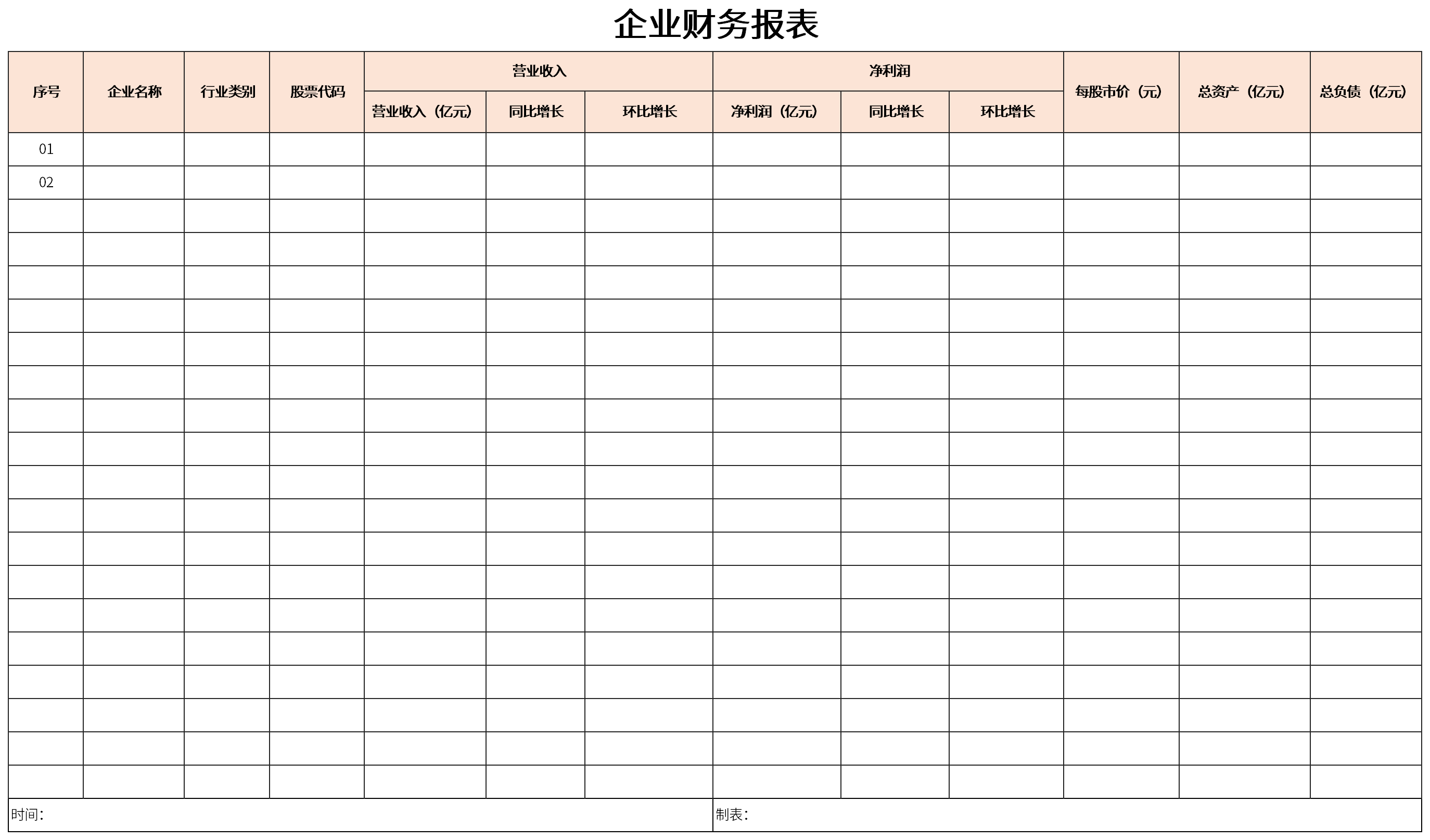 企业财务报表分析(便利店财务利润报表)