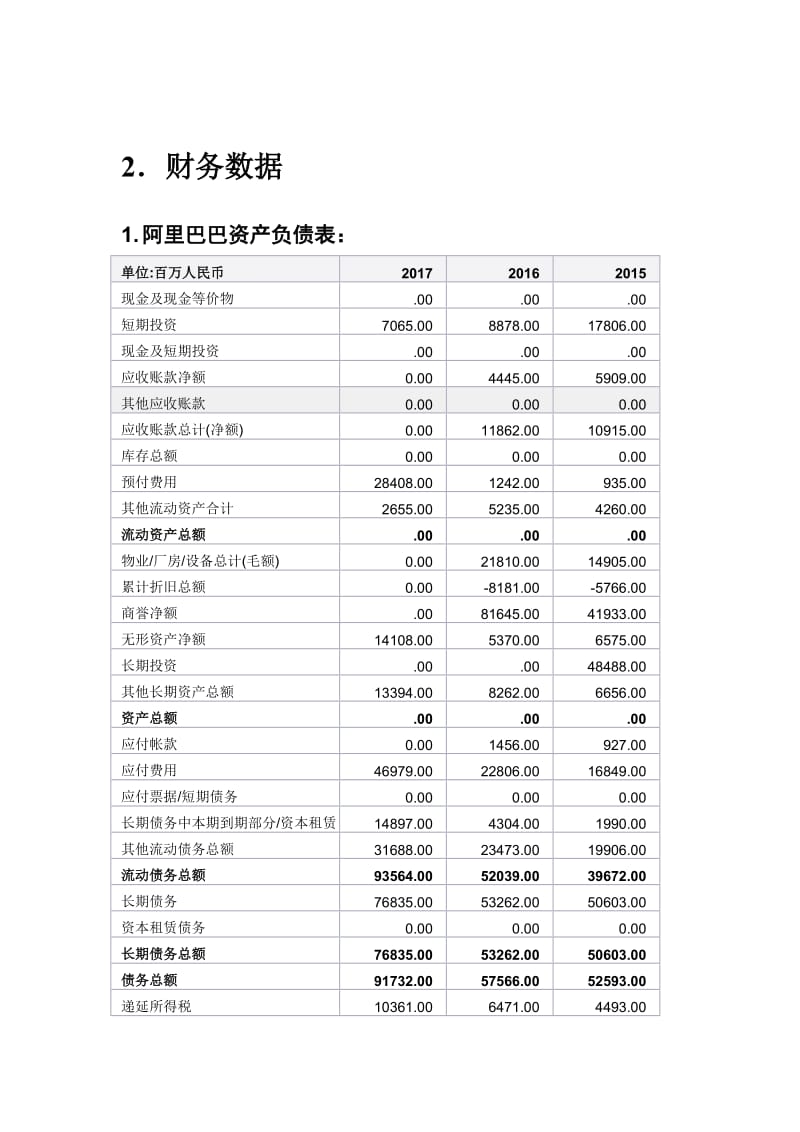 企业财务报表分析(便利店财务利润报表)