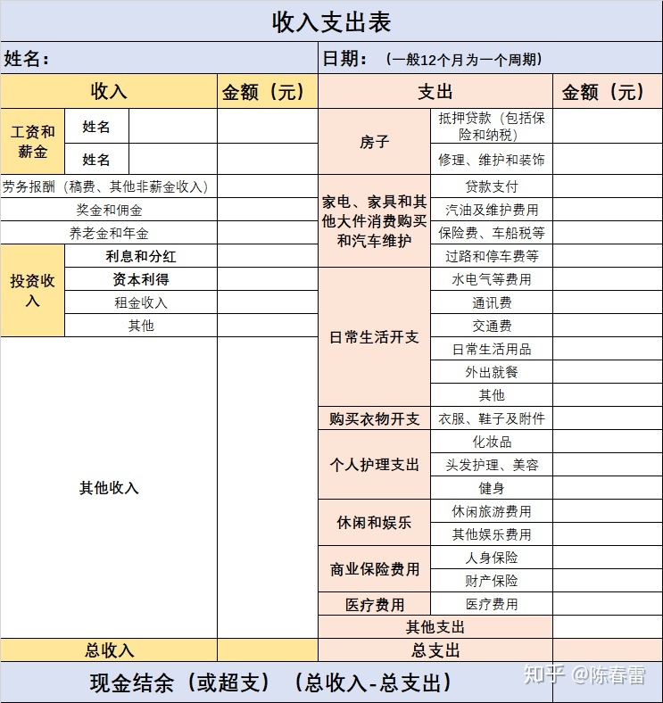 企业财务报表分析(便利店财务利润报表)