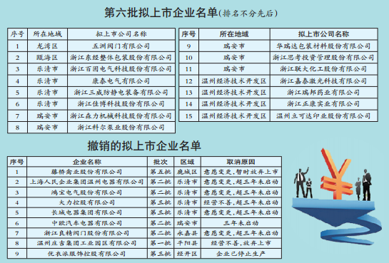 企业如何上市(企业如何上市)