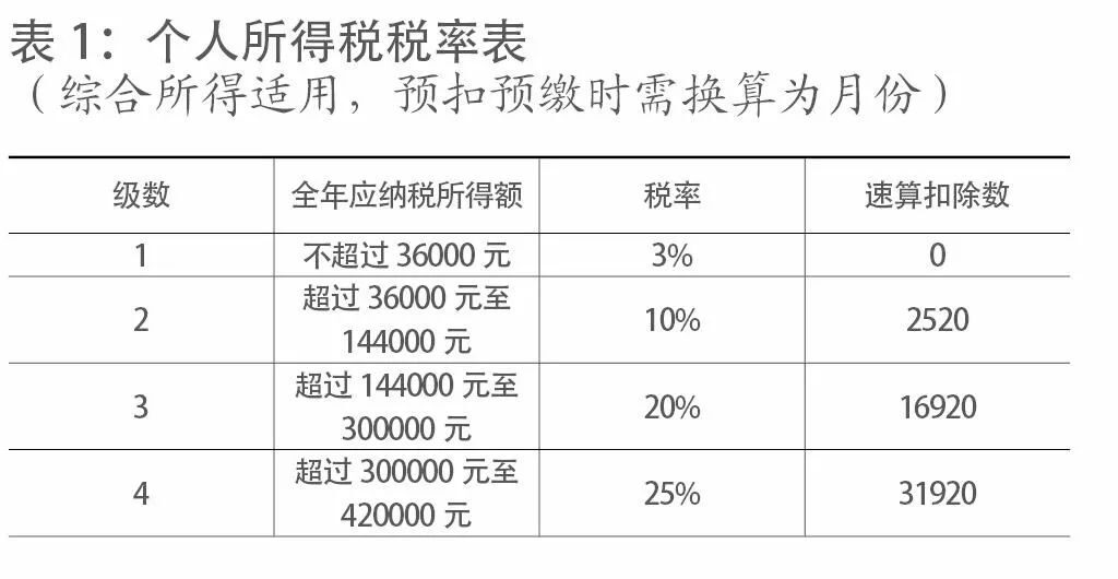 北京个人税收筹划(个人税务与遗产筹划)