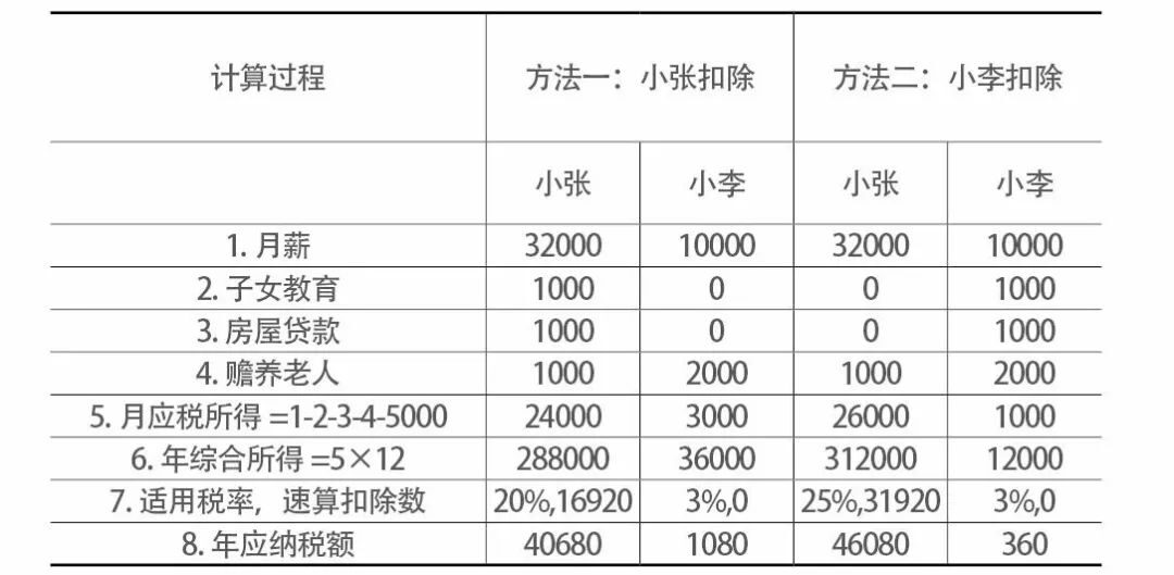 北京个人税收筹划(个人税务与遗产筹划)(图3)