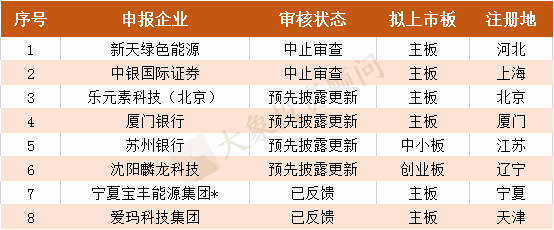 财务公司排名(财务外包公司排名)(图2)