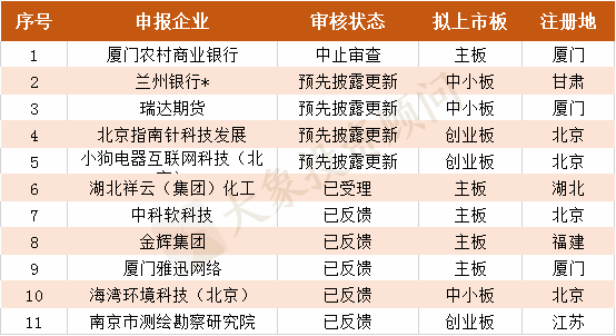 财务公司排名(财务外包公司排名)(图15)