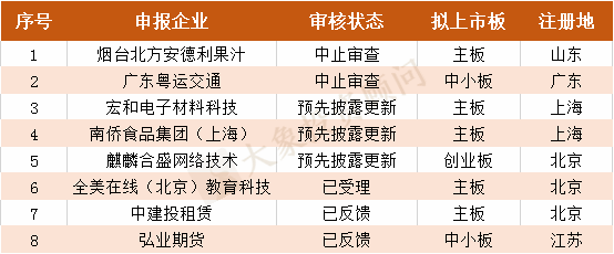 财务公司排名(财务外包公司排名)(图3)