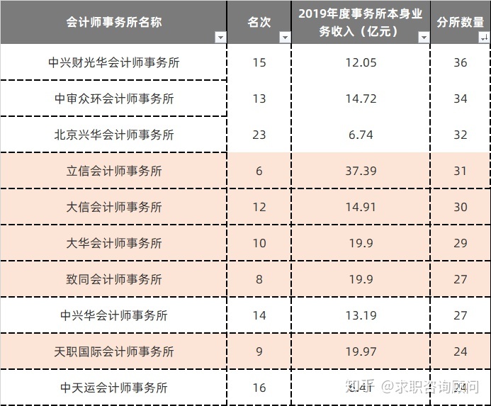 财务公司排名(财务外包公司排名)