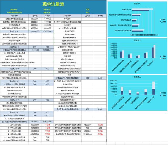 财务报表分析报告(非财务人员学三大报表培训的ppt)