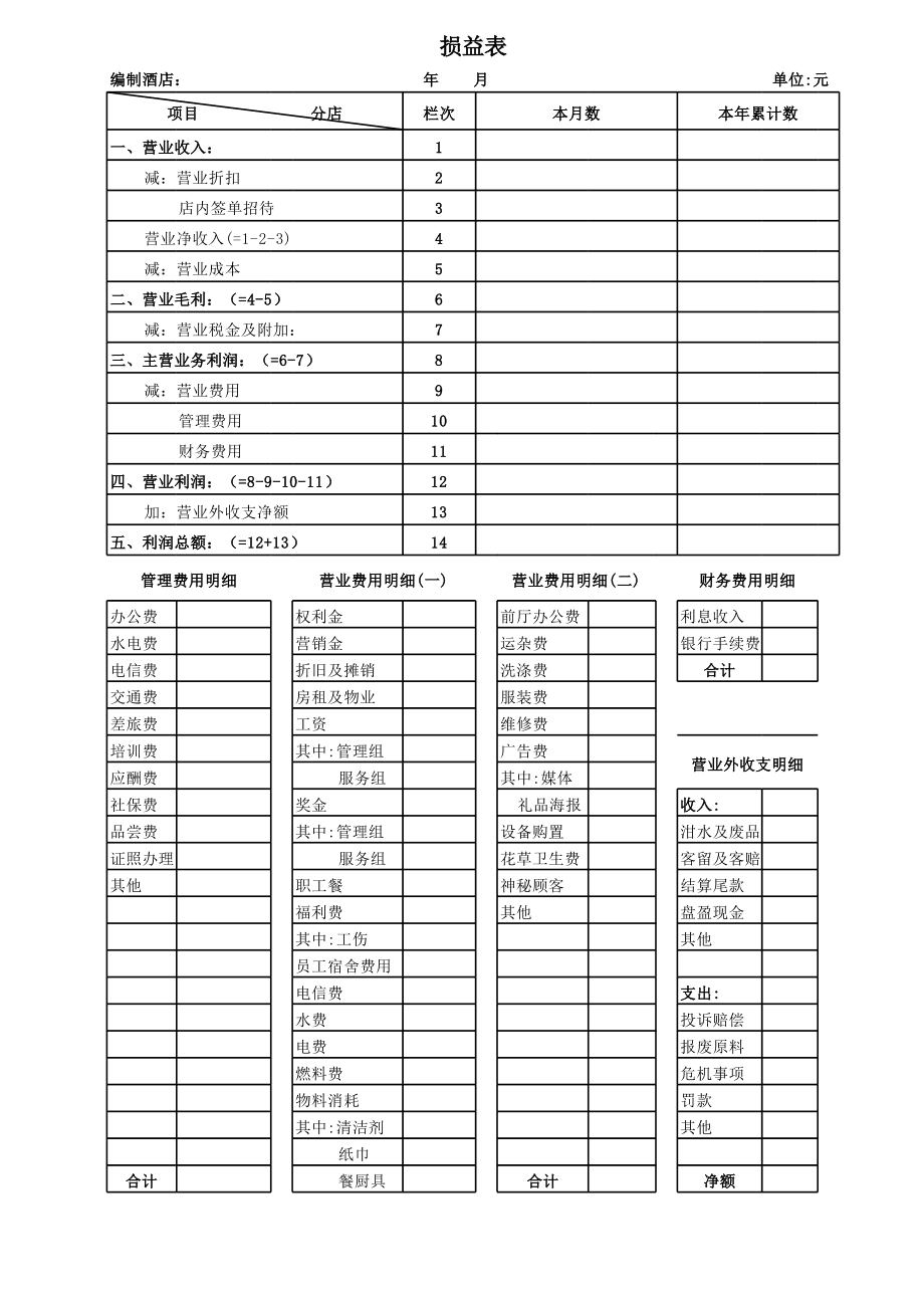 财务报表分析报告(非财务人员学三大报表培训的ppt)