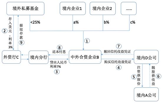 境内公司直接境外上市(公司借壳上市和直接上市区别)