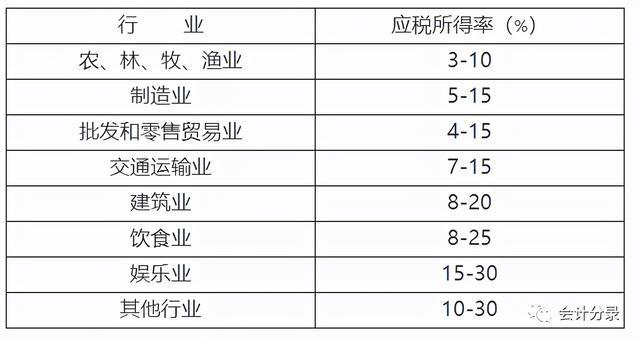 5000以上扣税标准税率表(5000以上扣税标准)