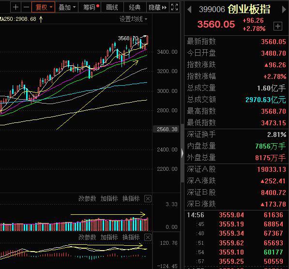 创业板借壳上市(顺丰寻求借壳鼎泰新材实现上市)