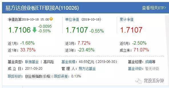 创业板指数详解（放开借壳上市意味着什么？）