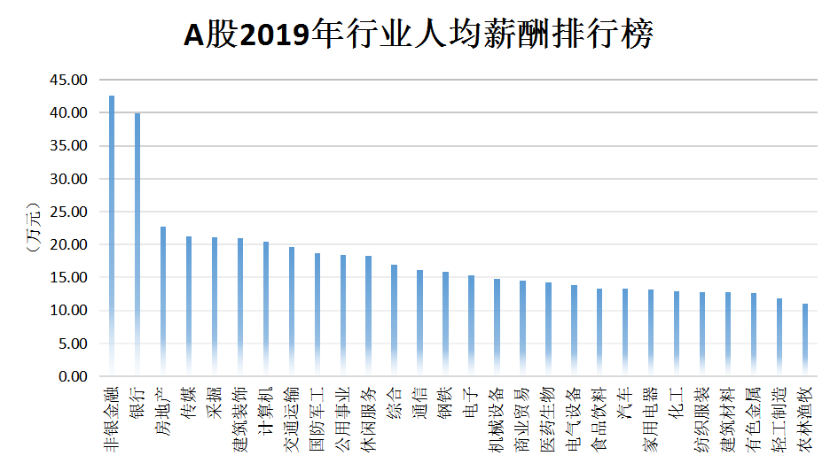 上市公司员工薪酬标准(公司美股上市员工股权如何卖)