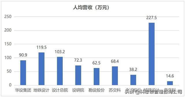 上市公司员工薪酬标准(公司美股上市员工股权如何卖)