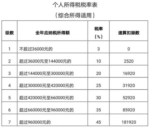 避税(工资25k避税还是不避税)