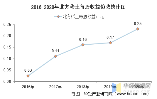 稀土上市公司(赣州稀土上市)