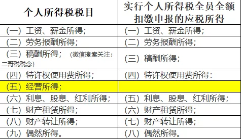 “私户避税”别再碰了！现在起公转私这样操作合法，总税负仅需3%