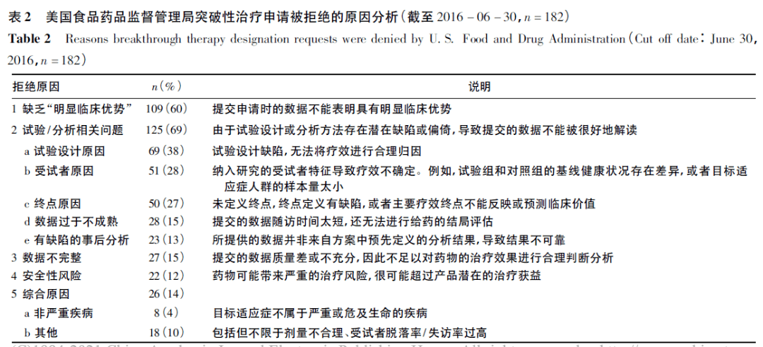 抗癌药上市公司(什么药抗癌效果最好)