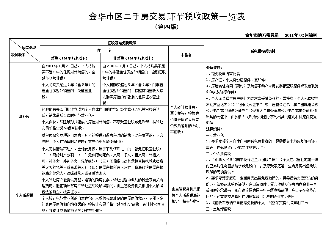 避税港(避税天堂主要避税方式)