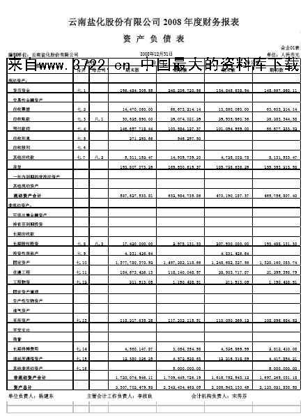 财务报表综合分析(财务三大报表是什么)