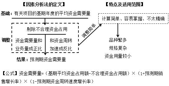 财务报表综合分析(财务稽核报表)(图5)