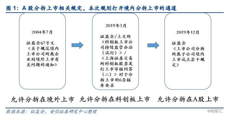 分拆上市(分拆上市与借壳上市)