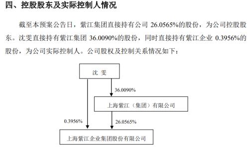 涨停！涨停！又涨停！A股首份民企分拆上市来了