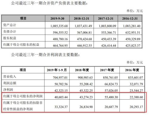 涨停！涨停！又涨停！A股首份民企分拆上市来了