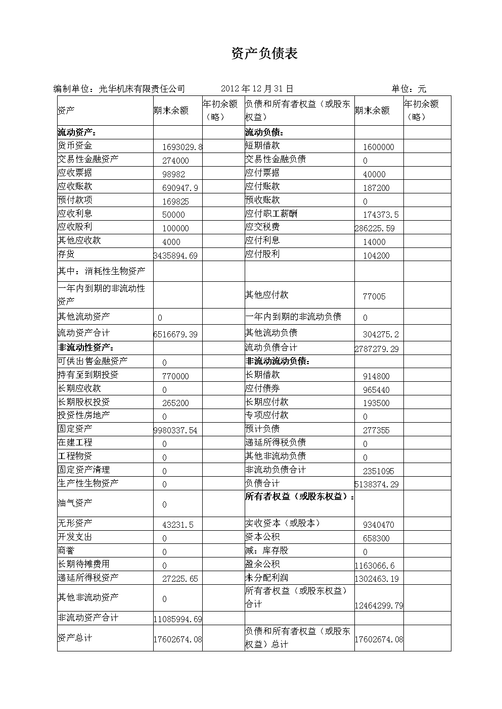 财务报表综合分析(统计局报表 财务填报)