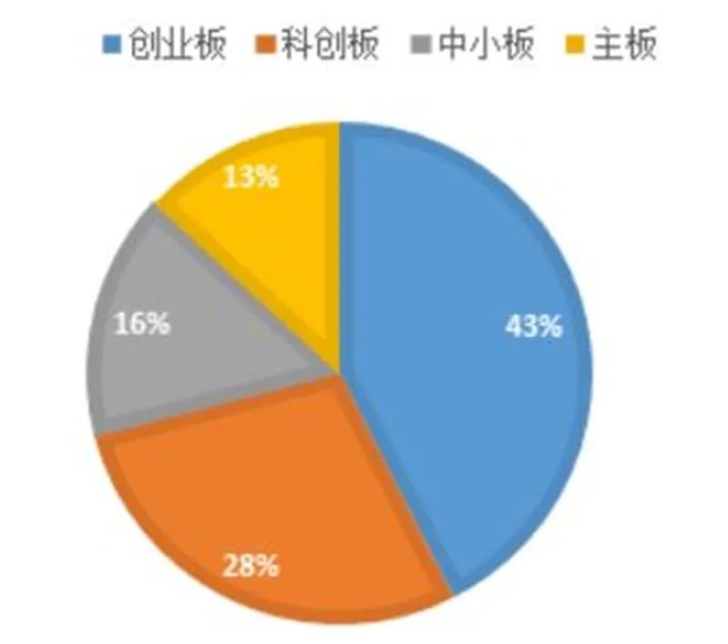 中小企业上市(分拆上市 对中小股东)(图4)