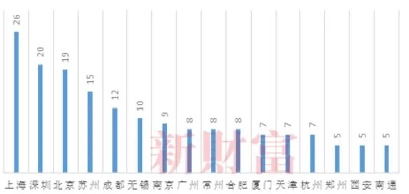 中小企业上市(分拆上市 对中小股东)(图7)