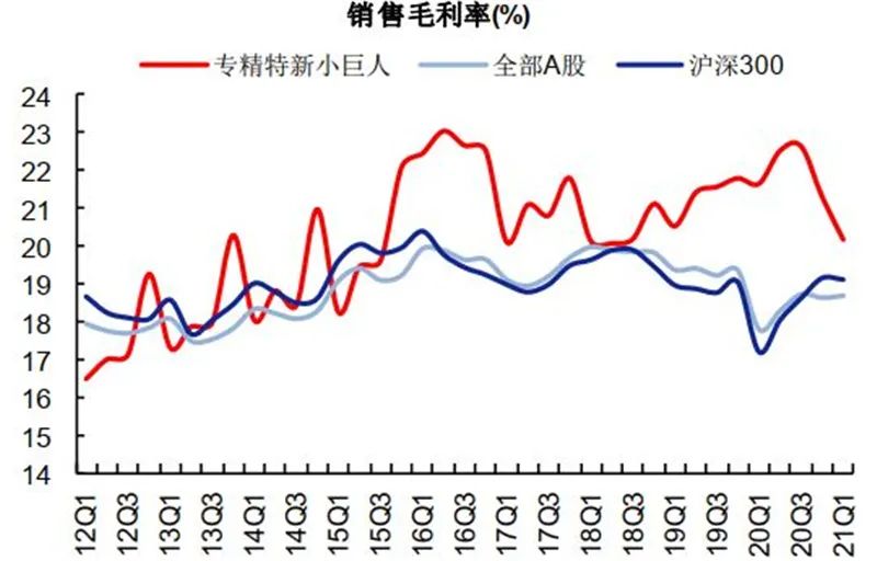 中小企业上市(分拆上市 对中小股东)(图9)