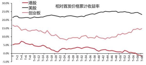 ipo上市咨询(ipo咨询是什么工作)