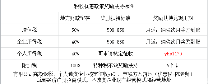 节税(节税筹划实操案例精解)(图3)