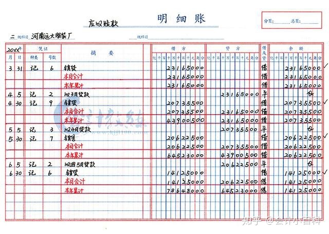 财务(非财务经理财务培训)