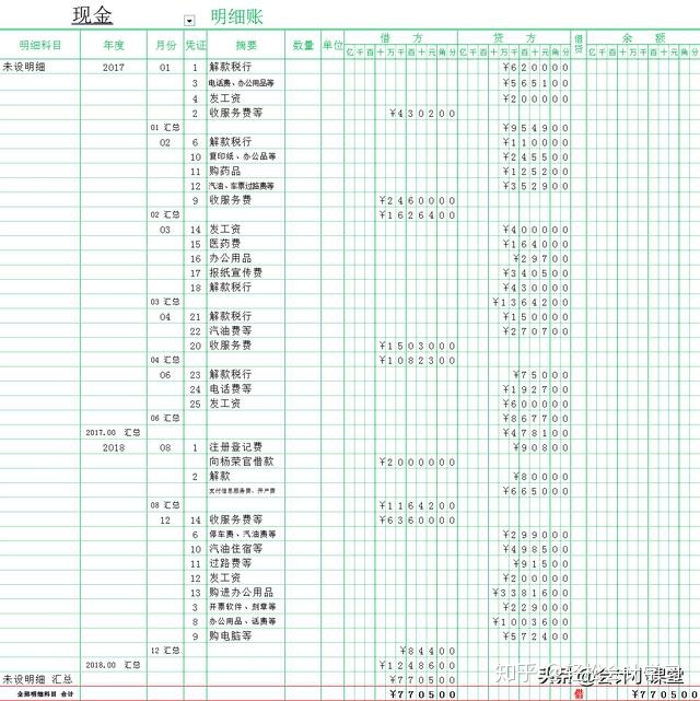 财务(非财务经理财务培训)